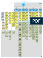 Organisasi PT PLN Persero Berdasarkan Perdir 0179.P PDF