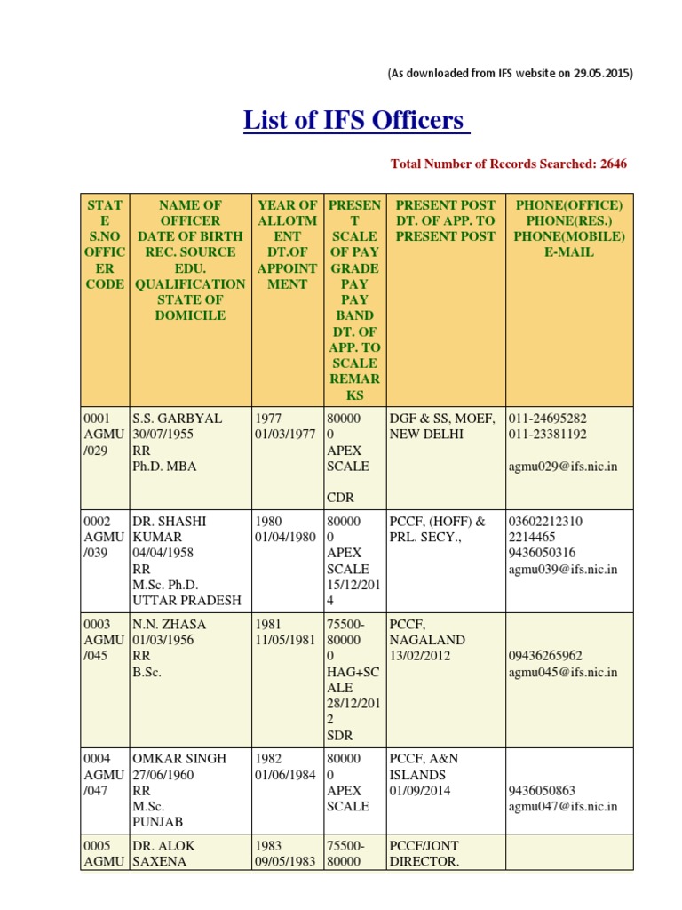 IFS Officers List and Details | PDF | South India