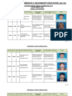 Position Holders, Inter (Annual) Examination, 2019 Bise Multan
