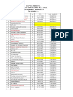 Daftar Peserta