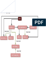 Recruiting App Data Model