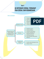 Bab 2 Pengaruh Interaksi Sosial Terhadap Kehidupan Sosial Dan Kebangsaan