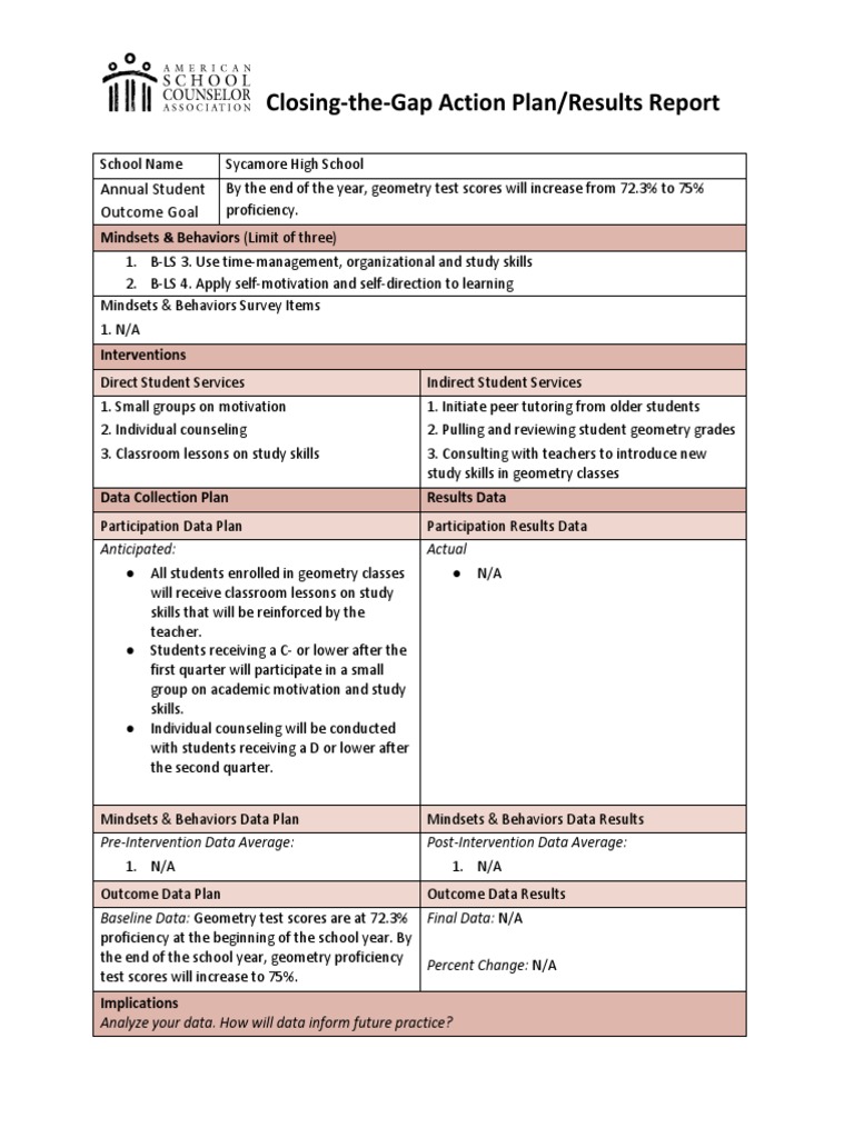 CTG Action Plan and Results Report | PDF | Study Skills | Motivation