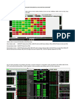 Analisis Fundamental Pada Sektor Consumer