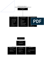 Struktur Organigram Ismakes