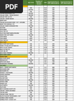 Essential IE Formulas for Garment Industry | PDF