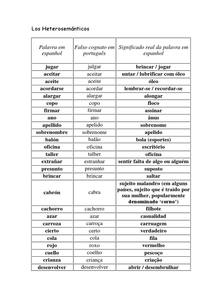 Heterosemânticos e Falsos Cognatos em Espanhol | PDF | Natureza