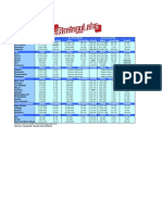 Facebook Demographics Statistics 2009