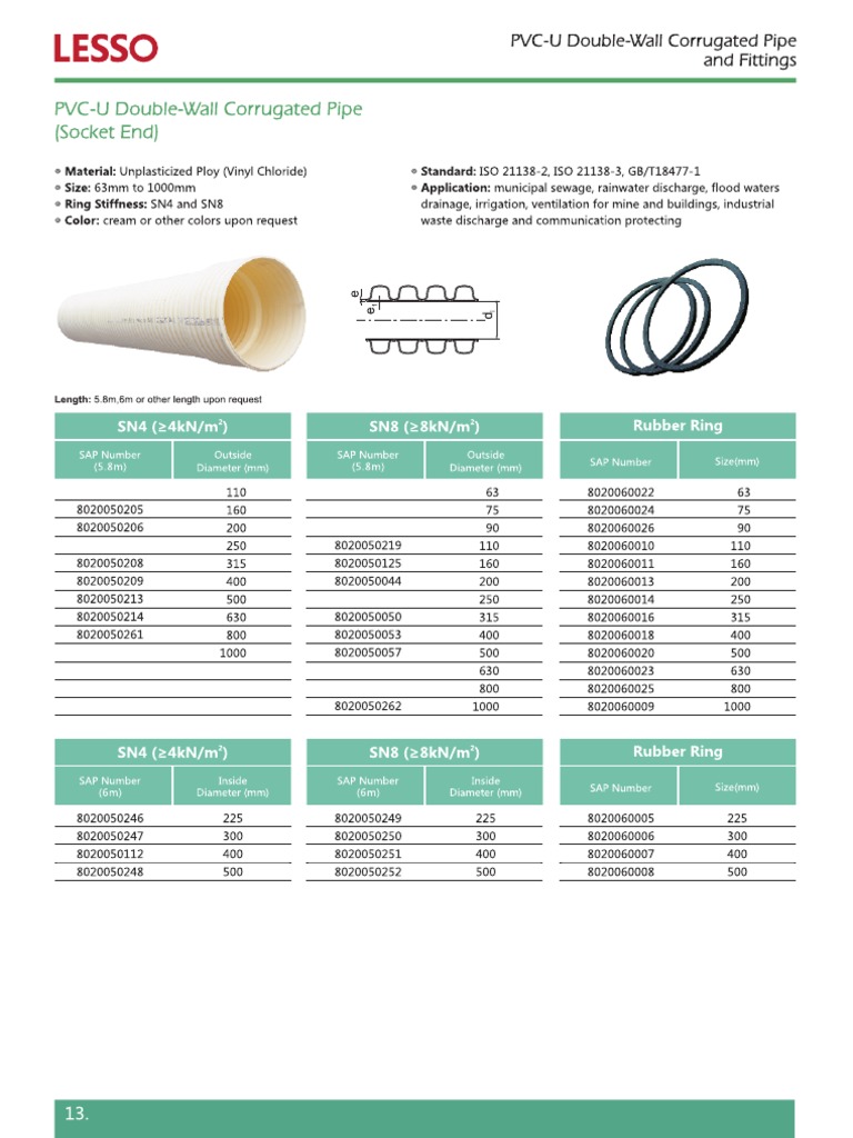 LESSO Structured Wall Plastic Pipe Fittings 2015.04 | PDF