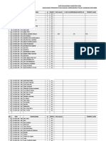 Data Mahasiswa Angkatan 2016 IRDIANY