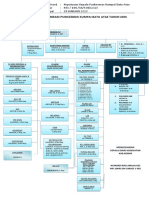 Struktur Organisasi PKM Kba 2020