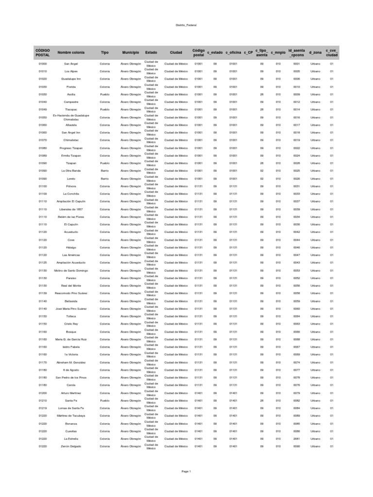 C digos Postales Mexico PDF M xico Gobierno