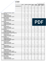 Notas de Corte Direito USP 2025 | PDF | Sociedade | Psicologia Social