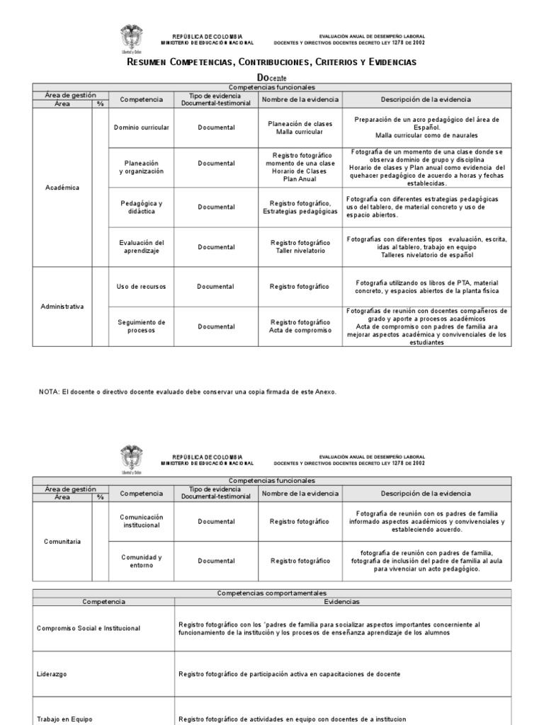 Evaluación de Desempeño Docente 2023 | PDF | Maestros | Evaluación
