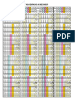 Tgdip4 - Tabla Generalizada de Direcciones Ip