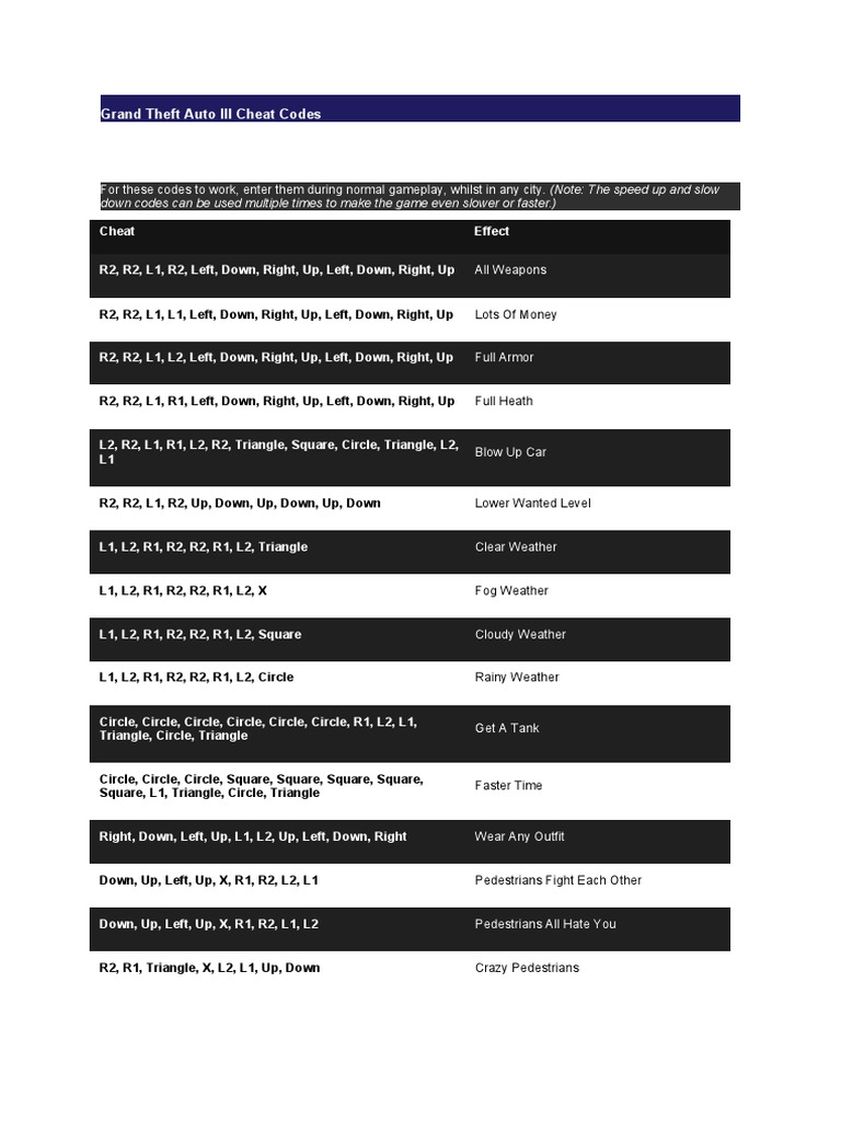 Grand Theft Auto III, Vice City Cheat Codes | PDF | Garage (Residential) | Police