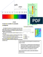 Escalas de PH