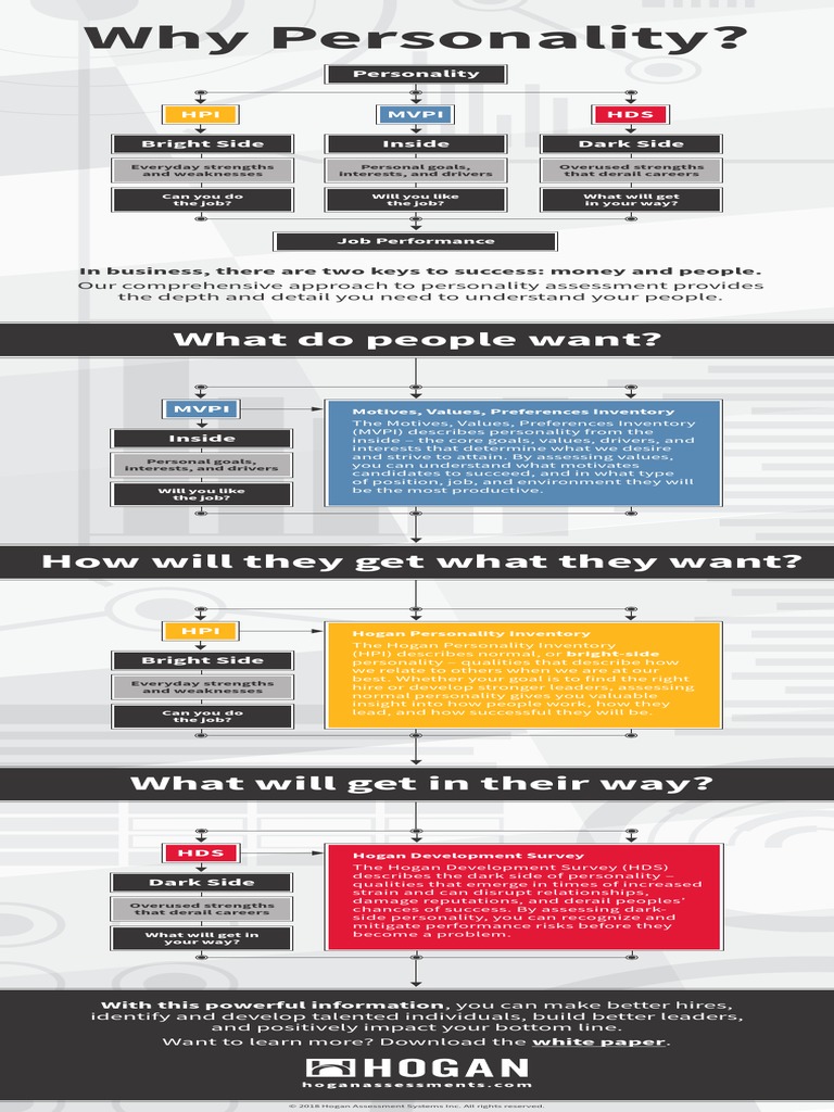 Why Personality | PDF | Psychological Concepts | Cognition
