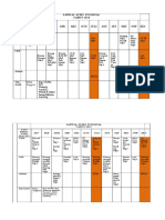 jadwal audit internal