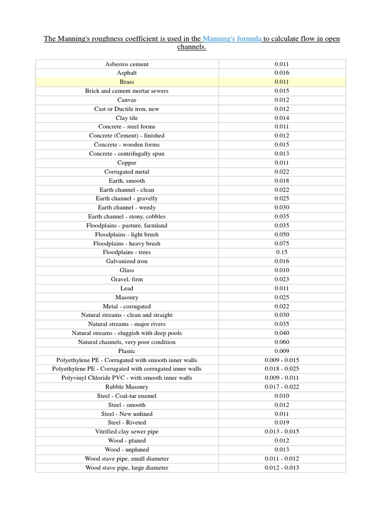 Manning's Roughness Coefficient PDF Masonry Pipe (Fluid Conveyance)
