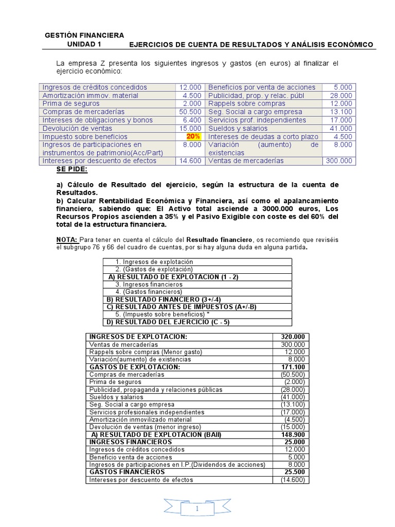 Ejercicio De Cuenta De Resultados Interes Rentabilidad Sobre Recursos Propios