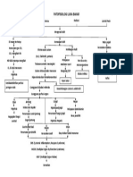 2. PATOFISIOLOGI LUKA BAKAR R.16 RSSA (INDA).docx