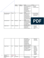 Cuadro Leyes Administrativo