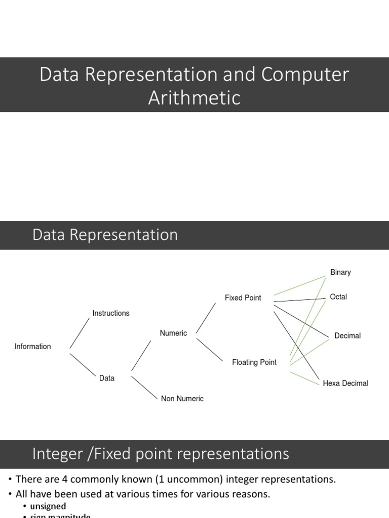 10-Floating Point Representation With IEEE Standards and Algorithms For ... image.