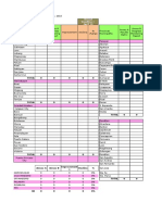 SDG Monitoring