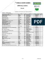 5 WORLD CHOIR GAMES 2008 Results Childrens Choirs