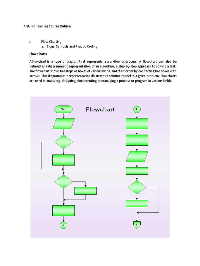 Arduino Training Course Outline With Lecture | PDF | Arduino | Subroutine