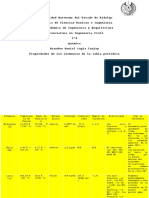 Tabla Periodica