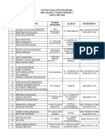 Daftar Nama Siswa Prakerin