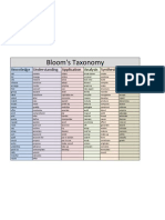 EDU 505 - Blooms Taxonomy