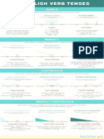 12-verb-tenses-Naila Farhana.pdf