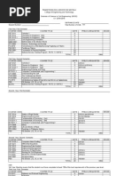 1st Year Civil Engineering Curriculum | PDF | Physical Education ...