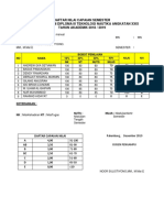 Nilai - Peralatan Kerja Manual Dan Bertenaga