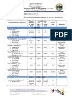 performance indicator