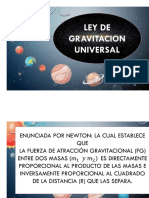 ley de gravitacion universal 
