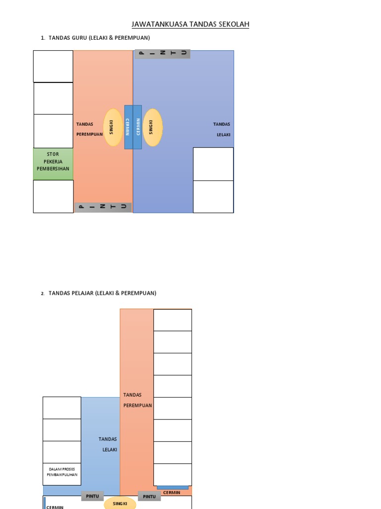 Laporan Penyelenggaraan Tandas Sekolah | PDF