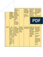 Patologias Resonancia