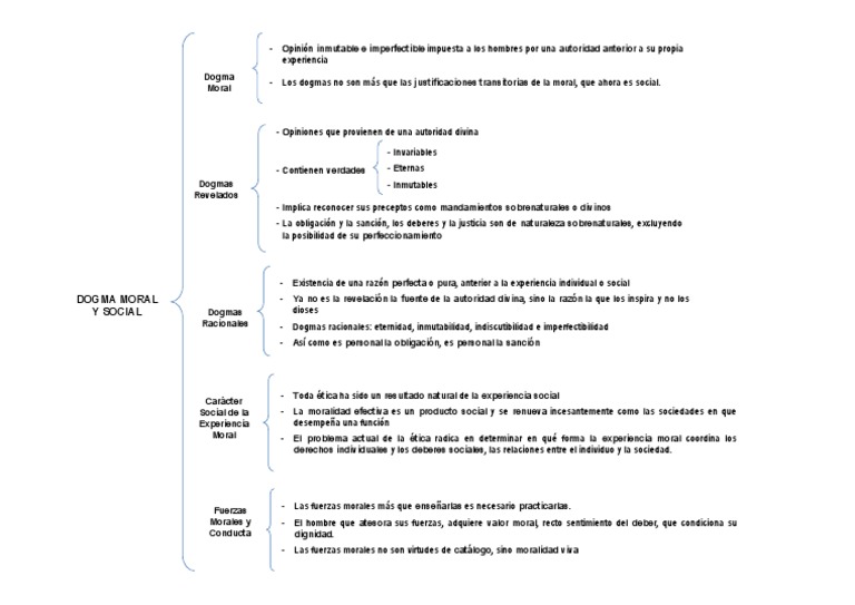 Dogma Moral y Social: Ética y Experiencia | PDF | Relaciones personales ...