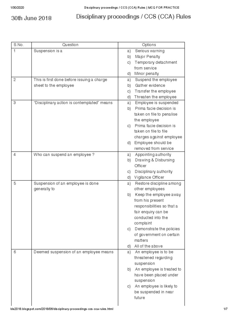 Disciplinary Proceedings and Rules Regarding Suspension in the Central Civil Services An MCQ