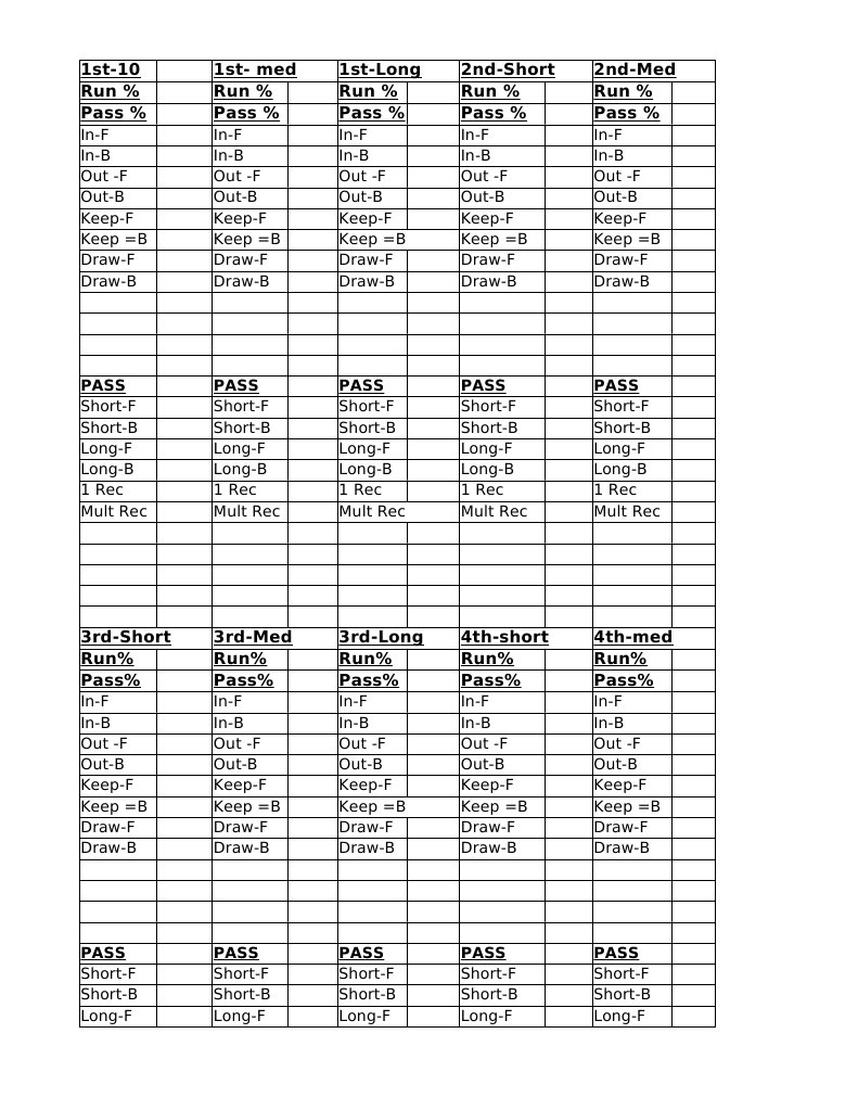 Defensive Football Tendency Scout Sheet-Spread Offense | PDF | American ...