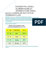 Contoh Menghitung Angka Kredit