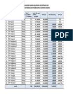 33 - Rekap Kurang Lebih Salur Dana BOS 2019 - Kec. Sobang