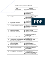 Persyaratan mengambil mata kuliah pembelajaran mikro dan PPL.docx