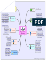 procyon-sessions-mindmap