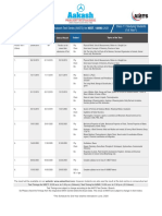 AIATS Schedule For NEET - AIIMS (XI Studying) 2021 - 0 PDF