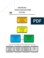 Struktur Organisasi Kua Cipondoh Pma No 34 TH 2016